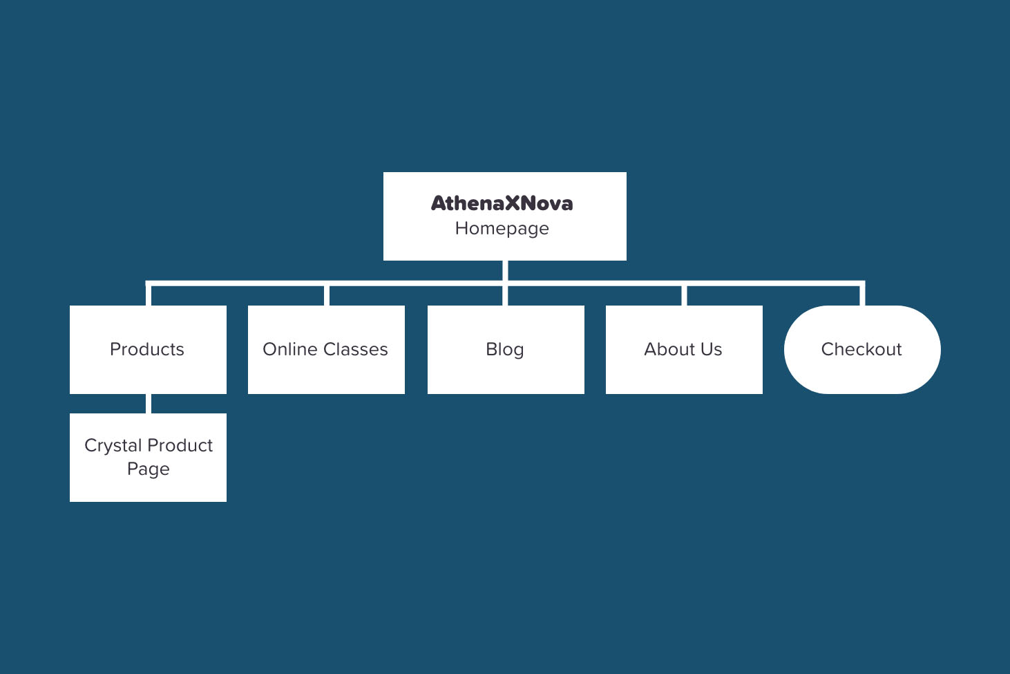 Image of sitemap