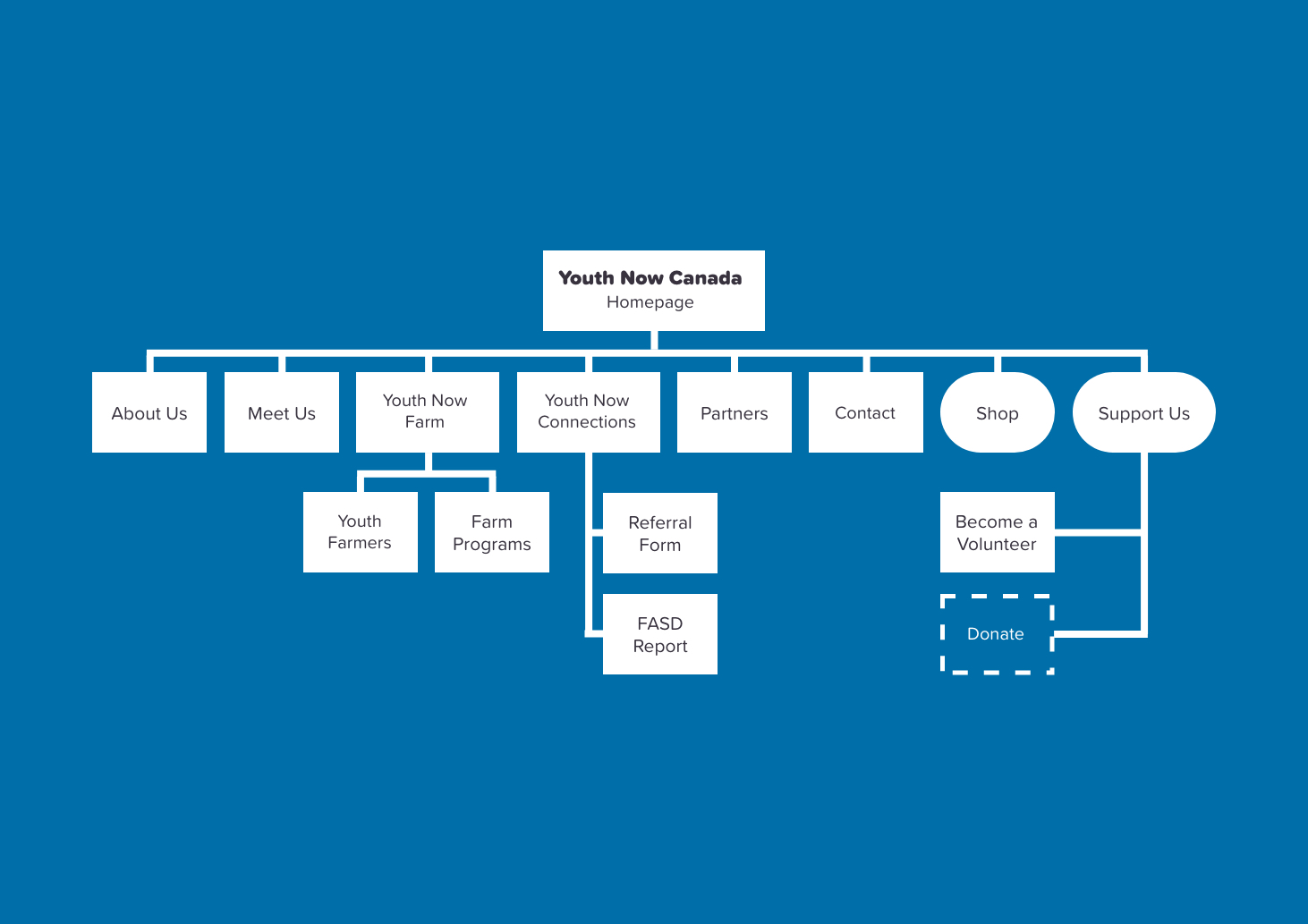 Image of sitemap